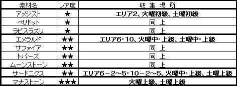 オセロニア攻略 進化素材の入手 収集場所一覧 逆転オセロニアの攻略ブログ 無課金